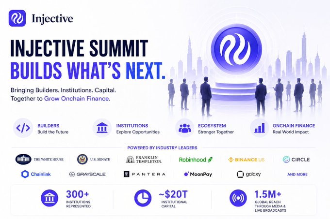 The image is a promotional graphic for the "Injective Summit" featuring the Injective logo and tagline "Builds What's Next," highlighting that the event brings together Builders, Institutions, Capital to grow onchain finance. It showcases notable partners including the U.S. Senate, Franklin Templeton, Robinhood, Binance US, Circle, Chainlink, Grayscale, Pantera, MoonPay, and Galaxy, along with key statistics: 300+ institutions represented, ~$20T institutional capital, and 1.5M+ global reach through media and live broadcasts.