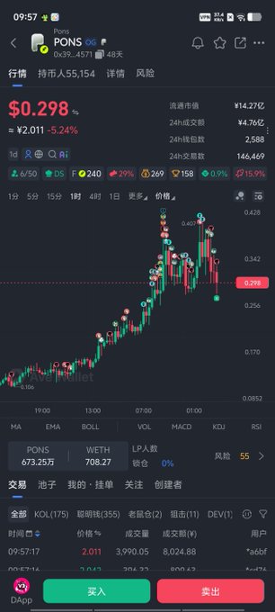 A cryptocurrency trading screen displaying the PONS token at $0.298 (down 5.24%), with the accompanying post claiming PONS is positioned as Robinhood Chain's flagship launchpad token and a potential 100x opportunity, supported by on-screen metrics showing its $14.27M liquidity and 2.6/50 social media ranking.