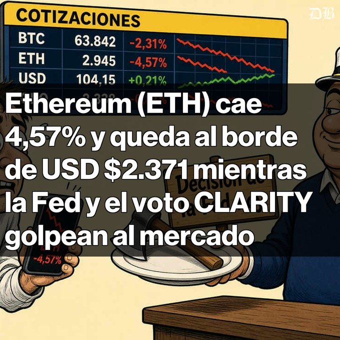 A financial news graphic in Spanish titled 'COTIZACIONES' showing prices for BTC, ETH, and USD, with the headline 'Ethereum (ETH) cae 4,57% y queda al borde de USD $2.371 mientras la Fed y el voto CLARITY golpean al mercado', overlaid on an illustration of people.