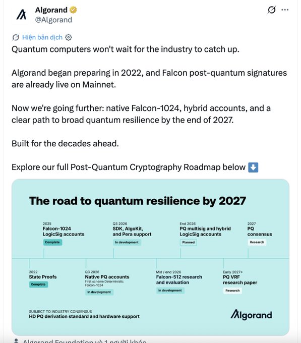 The image displays a screenshot of an Algorand social media account with several posts about Quantum computers, specifically the fact that they are finally ready for production. The first post shows a list of companies involved in developing these new technologies, while the second post reveals more details about how these computers work and their potential applications. In addition to this information, there is an infographic illustrating the process of building a Post-Quantum Cryptography Roadmap by 2027. Finally, the screenshot also includes a photograph of a group of people gathered around a computer displaying a chart or graph related to Quantum computers.