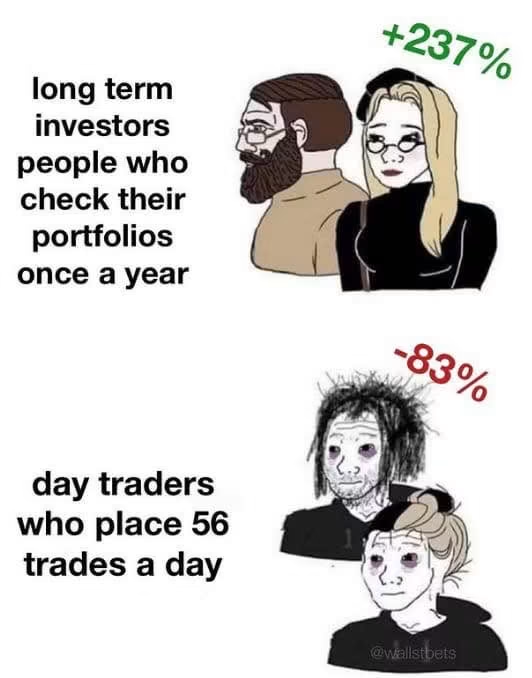 A Wojak-style meme contrasting long-term investors who check their portfolio once a year (+237%, depicted as happy chad and tradgirl) versus day traders who place 56 trades a day (-83%, depicted as doomer and soyjak). Watermark: @wallstbets.