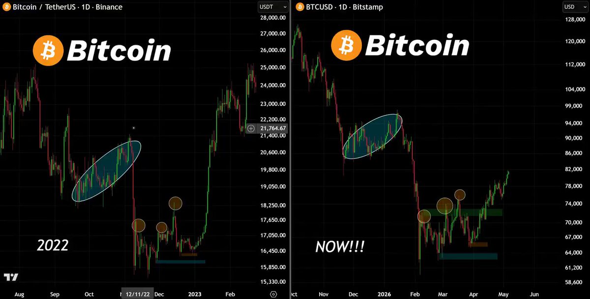 The image shows two charts against a black background with a gradient overlay. The top chart displays Bitcoin as having a value of $11,000 while the bottom one depicts another cryptocurrency with a value of only $1. This implies that at this time, the people are still waiting for lower targets and might be planning to invest in these cryptocurrencies or hedge against them if they're already invested.