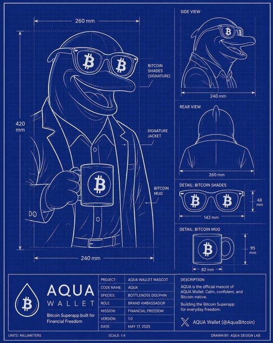 A blueprint-style technical drawing of "AQUA," the Aqua Wallet mascot—a bottlenose dolphin wearing Bitcoin shades and holding a Bitcoin mug—displays detailed measurements (e.g., 420mm height, 260mm width) and project specs dated May 17, 2025. The image visually supports the tagline "Engineered for Financial Freedom. Built for Bitcoiners" by presenting Aqua as a precisely engineered Bitcoin-native brand ambassador for Aqua Wallet.