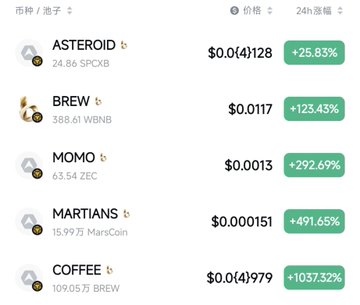 A cryptocurrency price listing shows meme tokens ASTEROID, BREW, MOMO, MARTIANS, and COFFEE with significant 24-hour gains, including COFFEE at +1037.32%.