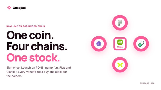 A promotional graphic for Quadpad reading 'One coin. Four chains. One stock.' now live on the Robinhood Chain, featuring platform logos including PONS, pump.fun, Flap, and Clanker.
