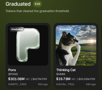 A "$10 Graduated" category page displays two coins that cleared the graduation threshold: $PONS at a $303.08M market cap and $HMM (Thinking Cat) at $19.76M. The image supports the post's claim that $HMM is the top coin on PONS, highlighting its significantly smaller market cap relative to PONS, which sets up the thesis that HMM could rapidly catch up if history repeats itself.