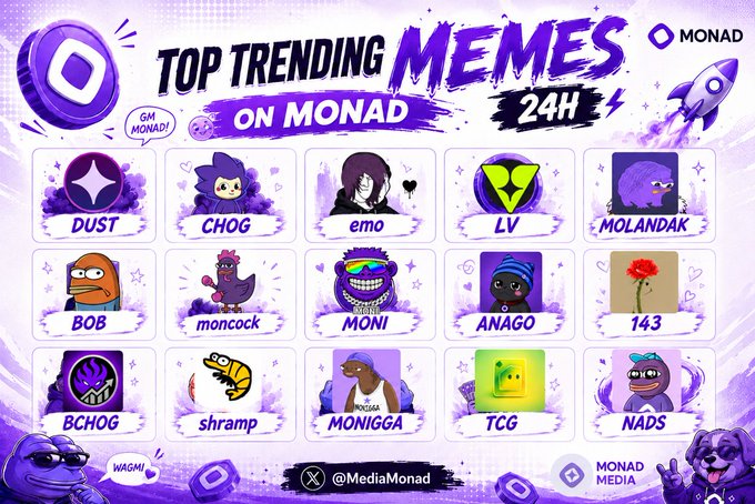 This image showcases the top trending memes on Monad for the last 24 hours, featuring projects like @Neverland_Money and @ChogNFT. The graphics display various meme names and their associated artwork, which aligns with the post's topic of trending meme projects.