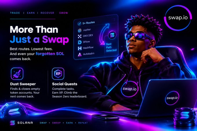 An advertisement for swap.io featuring a young man with sunglasses using a laptop, highlighting features like "Dust Sweeper", "Social Quests", and integration with Solana DEXes.