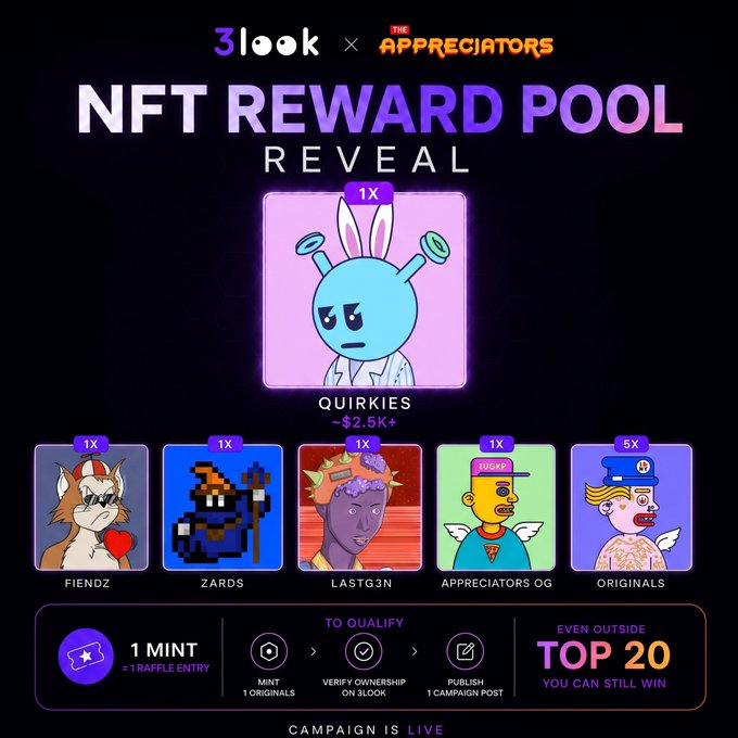 The image features a poster for an NFT reward pool, which includes five different characters from various video games. The characters are depicted with different poses and expressions, showcasing their unique personalities. The poster also provides information about the rewards available through the NFT reward pool, including the number of coins required to participate in the rewards and the maximum amount of coins one can receive.