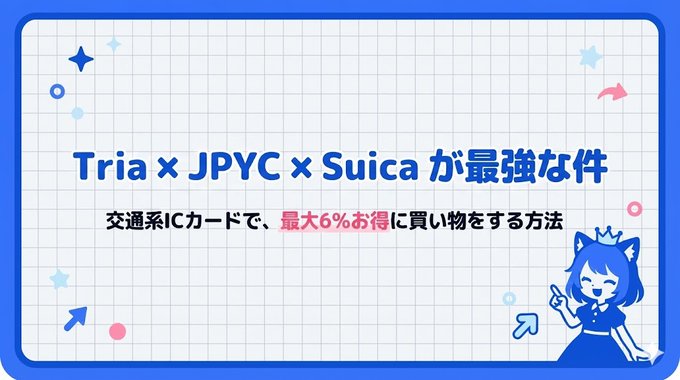 A promotional graphic with a grid background featuring Japanese text "Tria x JPYC x Suica が最強な件" (Tria x JPYC x Suica is the strongest) and "交通系ICカードで、最大6%お得に買い物をする方法" (How to shop up to 6% cheaper with transportation IC cards), accompanied by an anime-style cat girl mascot illustration, illustrating the Tria→JPYC→Suica payment flow described in the post.