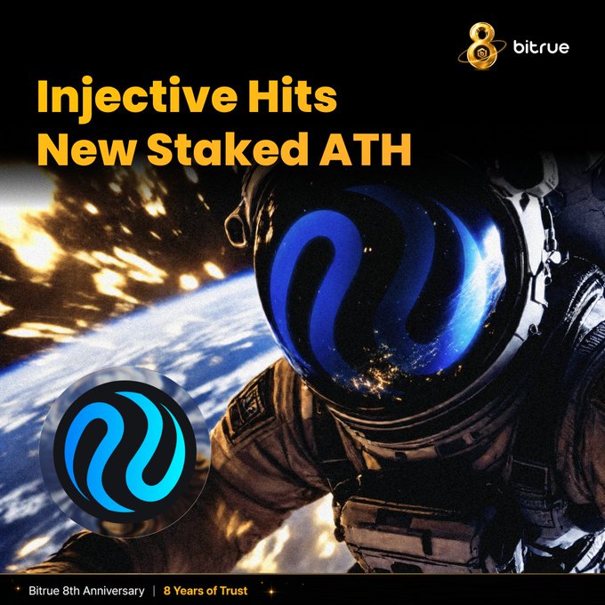 Promotional graphic featuring an astronaut with a blue Injective (INJ) logo on their helmet visor, set against an Earth view, with the headline "Injective Hits New Staked ATH" and the Bitrue 8th Anniversary badge, highlighting $INJ reaching over 58.8M tokens staked.