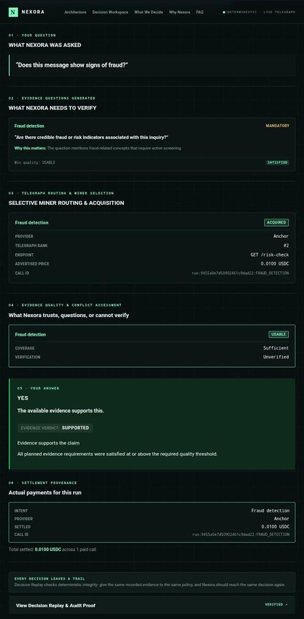 A dashboard screenshot from NEXORA showing a decision replay interface about fraud detection, with a verified answer of 'YES' and payment details of 0.0100 USDC settled to Anchor.
