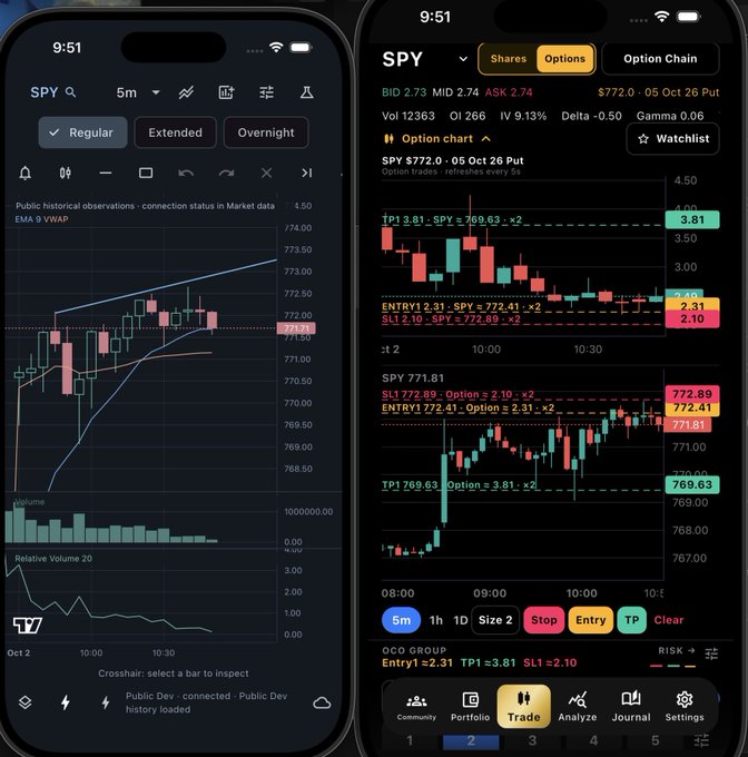 A smartphone trading app displaying SPY options trading charts with real-time market data, candlestick charts, and trading metrics including bid/ask prices and volume information.