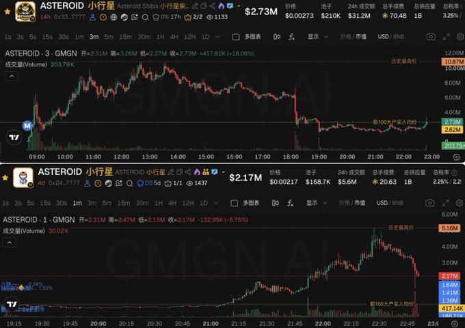 The image shows the cryptocurrency charts for ASTEROID ($ASTEROID) and ASTEROID 1 ($ASTEROID 1), with ASTEROID having a current market cap of $2.73M and ASTEROID 1 at $2.17M, reflecting the ongoing competition between the two "dog coins."