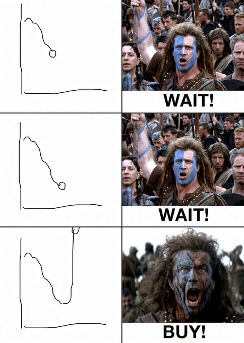 A three-panel meme using the Braveheart 'WAIT!' scene with a hand-drawn line graph, ending with a 'BUY!' signal as the graph sharply rises.
