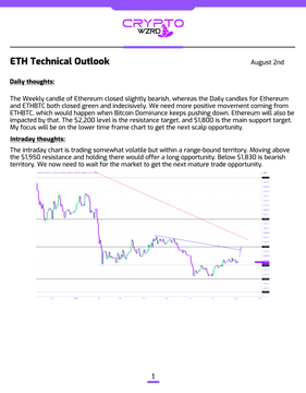 Crypto Zeus ETH Technical Outlook dated August 2nd, featuring daily thoughts on Ethereum potentially surging above $1,950 resistance and a 4-hour chart analysis.