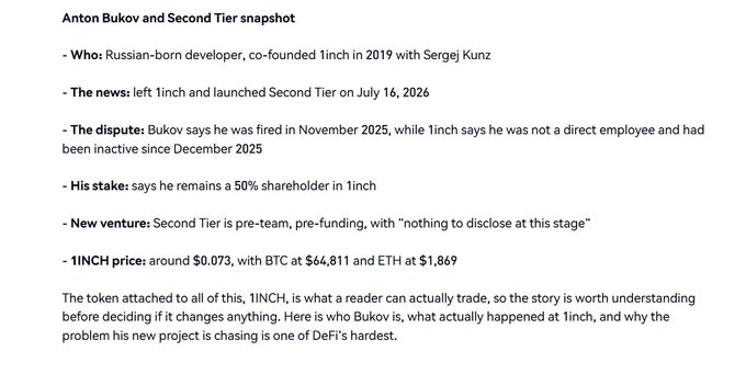 A text-based infographic summarizes the dispute between Russian-born 1inch co-founder Anton Bukov and the 1inch team over his departure, noting his claim of remaining a 50% shareholder and his new pre-launch venture "Second Tier." It directly supports the post's skepticism by highlighting that Bukov, despite his foundational role in 1inch's core algorithm, has launched a new project (@tier_xyz) on the "intent execution" track—a sector the poster warns is prone to producing "doomed projects."