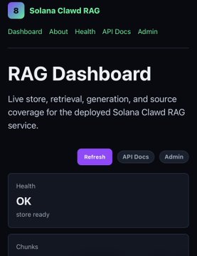 Screenshot of the 'Solana Clawd RAG' admin dashboard showing a green 'OK' health status with the message 'store ready' for the deployed Retrieval-Augmented Generation service.