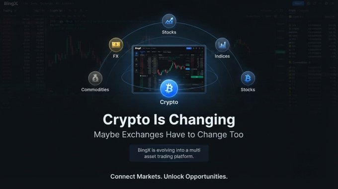 BingX promotional graphic featuring "Crypto Is Changing — Maybe Exchanges Have to Change Too" alongside icons for Stocks, FX, Indices, Commodities, and Crypto, illustrating the post's theme of legacy exchanges like CoinEx shutting down and the need for platforms to adapt with multi-asset offerings.
