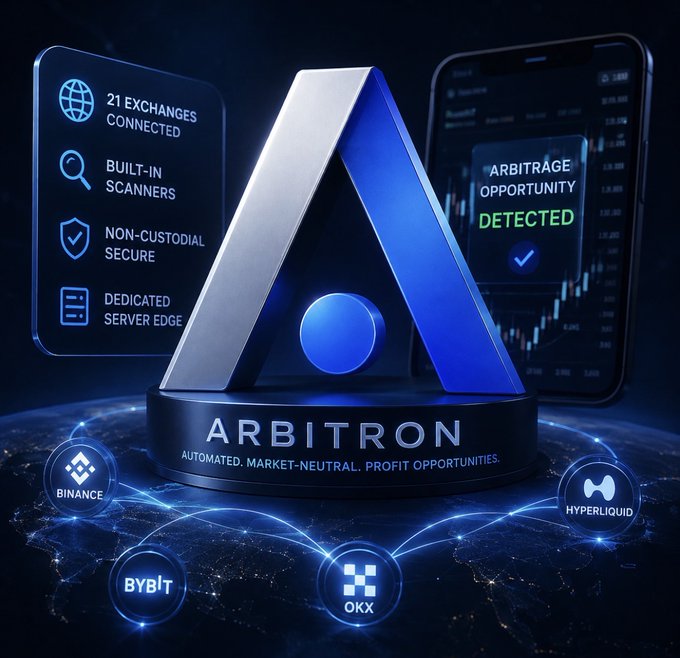 The image showcases the Arbitron app branding, featuring a metallic triangular logo with a blue sphere on a black base labeled "ARBITRON - Automated, Market-Neutral, Profit Opportunities," surrounded by feature highlights ("21 Exchanges Connected," "Built-in Scanners," "Non-Custodial Secure," "Dedicated Server Edge") and connected logos for Binance, Bybit, OKX, and Hyperliquid, with a smartphone displaying "Arbitrage Opportunity Detected." This visual reinforces the post's message by illustrating how Arbitron eliminates the manual pain of spotting and executing price differences between exchanges, automatically detecting and capitalizing on arbitrage opportunities across multiple platforms before they disappear.