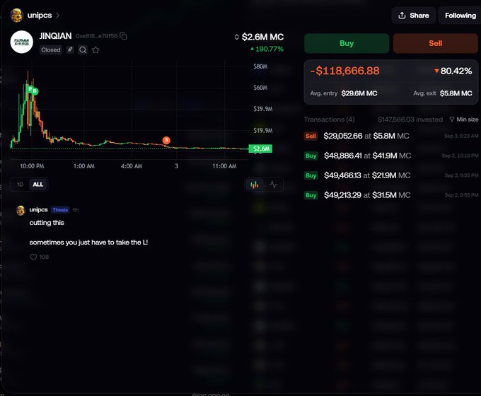 A screenshot of a crypto trading interface showing the JINQIAN (POND) token on Uniswap with a market cap of $2.6M and a massive loss of -$118,666.88 (80.42%), accompanied by a user comment from 'unipcs' saying 'cutting this, sometimes you just have to take the L'.
