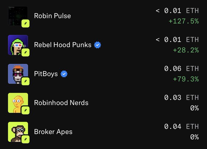 A list of NFT collections including Robin Pulse, Rebel Hood Punks, PitBoys, Robinhood Nerds, and Broker Apes, displaying their ETH prices and percentage changes.