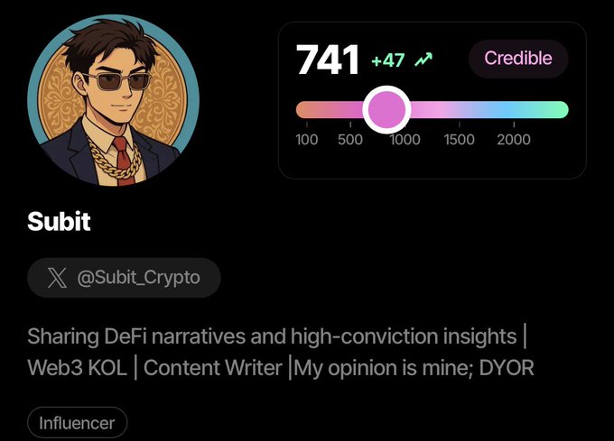 A profile card for 'Subit' (@Subit_Crypto), a Web3 KOL and Content Writer, displaying an illustrated avatar of a man in a suit with sunglasses and gold chain, showing a Credible score of 741 (+47) on a gradient meter ranging from 100 to 2000.