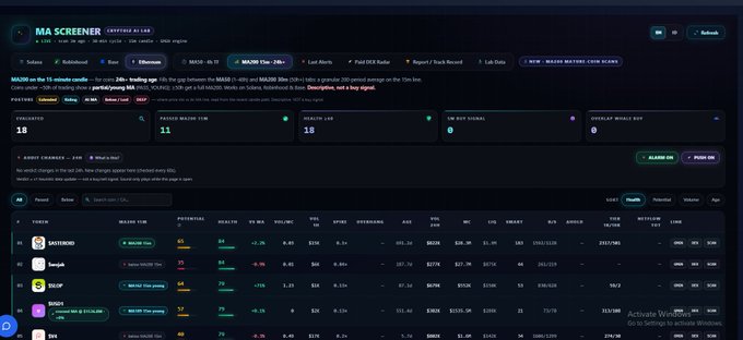 A screenshot of the MA Screener cryptocurrency analytics dashboard displaying market data for the MAJOR token, including trading volume, health metrics, and overall module data.