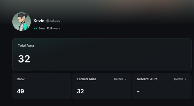 A profile screenshot for user "Kevin" (@xzkeys) shows a Total Aura of 32, a Rank of 49, Earned Aura of 32, and 22 Smart Followers, supporting the post's claim of earning 32 aura.
