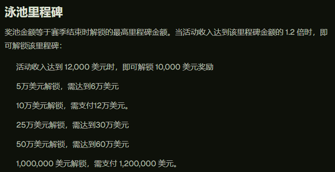 Chinese text detailing '泳池里程碑' (Pool Milestone) reward tiers, explaining that unlocking rewards requires event income to reach 1.2x the milestone amount, ranging from $10,000 to $1,000,000 in USD.