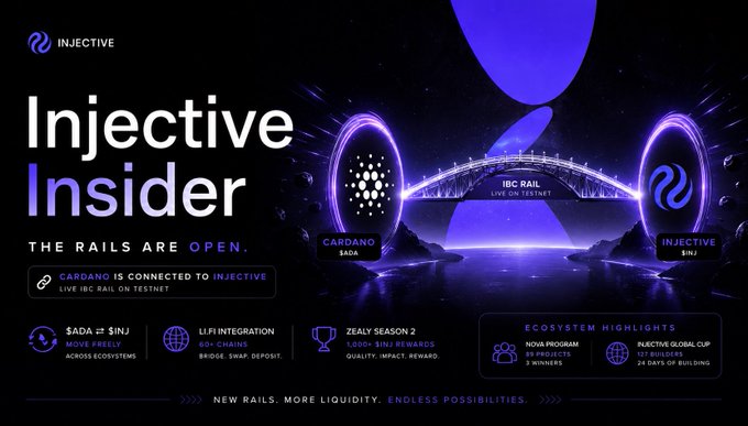 Promotional graphic for 'Injective Insider' cryptocurrency announcement featuring text 'CARDANO IS CONNECTED TO INJECTIVE LIVE IBC RAIL ON TESTNET' with $ADA ⇌ $INJ conversion details and ecosystem highlights.