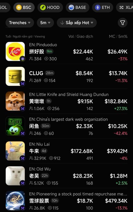 A dark-themed cryptocurrency trading interface displays a 'Trenches' list of trending memecoins, including tokens like 'EN: Pinduoduo' (拼好股), 'CLUG', '黄墩墩', '闲鱼', '牛来', '老吴', and '雪球股票', along with market cap, volume, and viewer statistics.