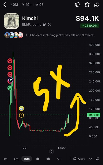 A cryptocurrency chart for the meme token "Kimchi" (ELbf...pump on Solana) showing a market cap of $94.1K with a 2619.9% increase, with hand-drawn yellow annotations indicating a potential upward breakout.