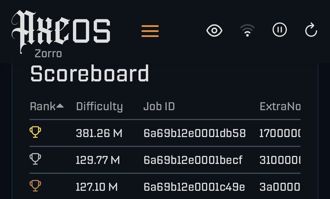 A dark-themed digital scoreboard for 'Arceos Zorro' lists rankings with columns for Rank, Difficulty, Job ID, and ExtraNo, showing the top entry at 381.26 M.