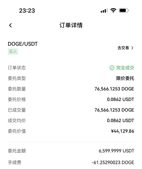 A screenshot of a crypto trading order details page showing a completed buy order for 76,566.1253 DOGE at 0.0862 USDT, with a total value of ¥44,129.86.