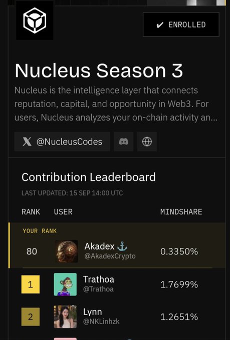 A screenshot of a 'Nucleus Season 3' dashboard showing an enrolled status, @NucleusCodes handle, and a contribution leaderboard with ranks including Akadex, Trathoa, and Lynn.