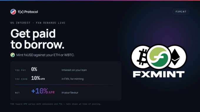 A promotional banner for 'f(x) Protocol' featuring 'FXMINT' branding, with text 'Get paid to borrow. Mint fxUSD against your ETH or WBTC' and rates showing 'YOU PAY 0%' and 'YOU EARN 10% APR'.