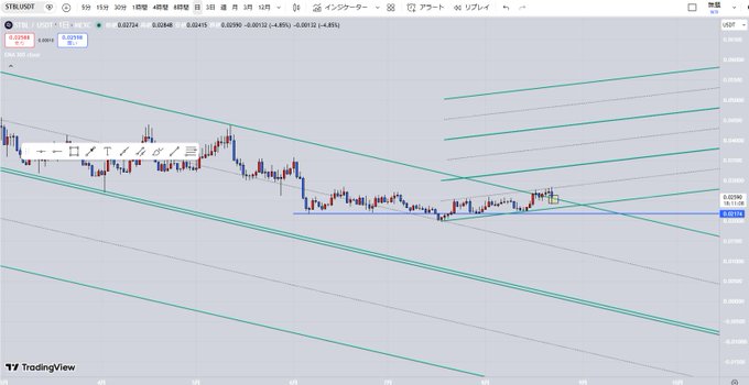 A TradingView candlestick chart for STBL/USDT shows a price of 0.02159 with multiple descending trend lines and a horizontal support zone around 0.02118.