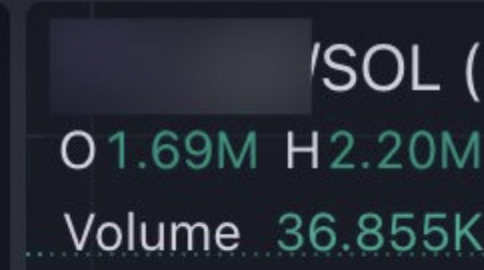 The image shows a trading screen displaying data for an obscured stock ticker, with visible values of O 1.69M, H 2.20M, and Volume 36.855K. This perfectly illustrates the post's joke—the ticker symbol has been blurred out, which is seen as an unnecessary or flamboyant act among crypto traders.
