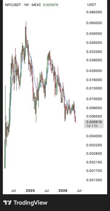 In the image, there's a black and white chart that displays the price movements of Bitcoin over time. The chart has a line graph showing the change in the value of Bitcoins from January 1st to December 31st, with each day marked on the x-axis and the corresponding Bitcoin value on the y-axis. The chart is displayed against a neutral gray background. There's also text in the image that reads "Happy weekend $NPC fam protect your peace", which seems unrelated but may indicate a message of positivity or good luck related to the chart's subject matter.