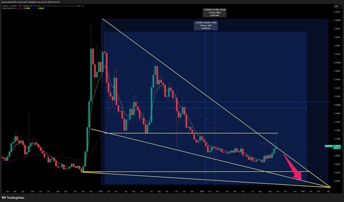 A cryptocurrency TradingView chart for a USDCoin/USDT pair on KuCoin, displaying candlestick patterns within a descending triangle pattern marked by yellow trendlines and a red downward arrow indicating a bearish projection.