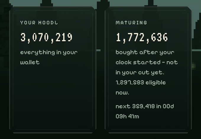 A pixel-art dashboard from the Hoodl website displays two panels: "YOUR HOODL" showing 3,070,219 total in the wallet, and "MATURING" showing 1,772,636 still locked with 1,297,983 currently eligible and 339,418 unlocking in 00d 09h 41m. This visually illustrates the post's explanation of the 24-hour maturation cycle, where newly acquired HOODL gradually becomes eligible to claim rewards over time.