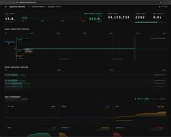 A dark, low-resolution screenshot of what appears to be a trading or financial platform dashboard with small green text and numbers, though details are difficult to discern.
