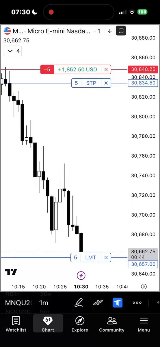 The image shows a screenshot of an iPhone screen with various icons displayed, including a "watch chart", a "chart explorer", and some other visual elements. There are also different text boxes visible that provide context or further details about these icons. The primary focus of this content is related to trading options in a cryptocurrency exchange, with the title reading: "My Model Paid $NQ Shorts". This suggests an analysis of a specific cryptocurrency option, likely a Bitcoin-based one, and its current price fluctuations.