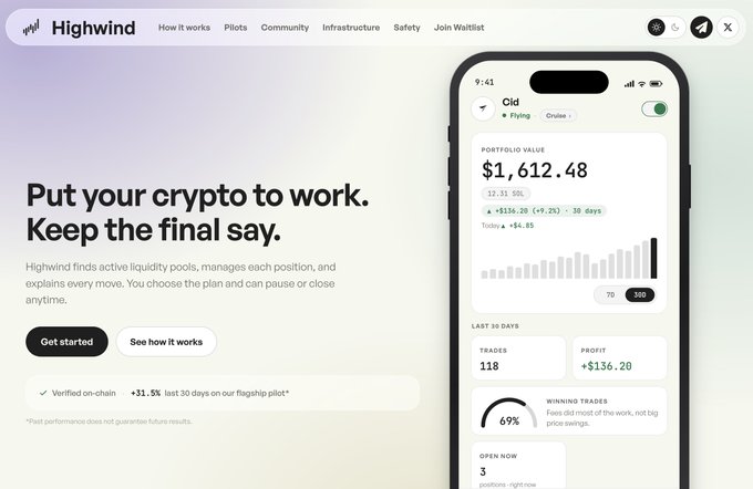 The image shows the Highwind homepage featuring the tagline "Put your crypto to work. Keep the final say." alongside a mobile app preview displaying a portfolio value of $1,612.48 with a 31.5% gain in the CLO token over 30 days, perfectly matching the post's announcement of Highwind's automated LP solution launching imminently.
