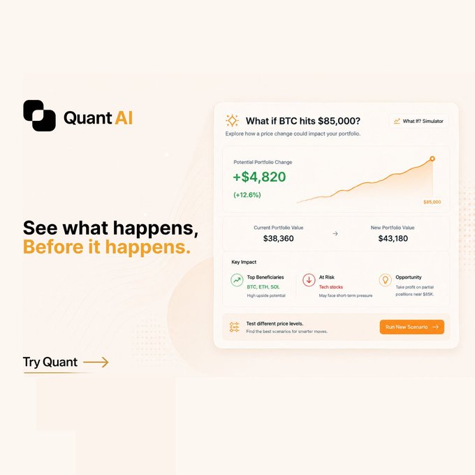 This promotional image for "Quant AI" features a "What If Simulator" interface displaying a scenario titled "What if BTC hits $85,000?" showing a potential portfolio change of +$4,820 (+12.6%), with current value of $38,360 rising to a new value of $43,180. The image ties into the post by visually demonstrating Quant AI's tool for forecasting price impacts, countering the post's warning about the "cheap coin" trap by showing how a scenario simulator can reveal the true potential of a coin like Bitcoin versus focusing on its decimal price.