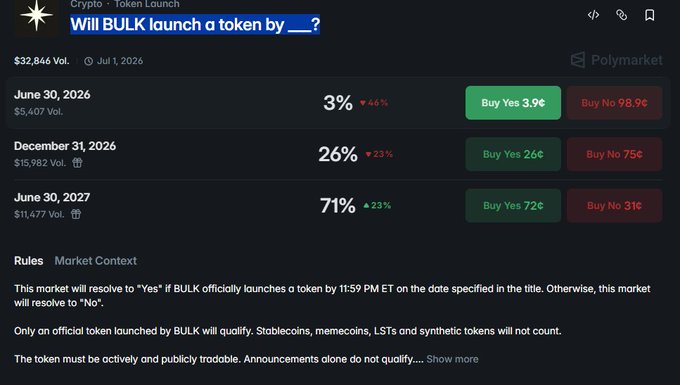The image displays a screenshot of a trading dashboard from a cryptocurrency exchange called BULK. The screen contains three different options for buying Bitcoins, with their respective prices displayed next to each option. Additionally, there are some text-based information about the exchange, including an explanation that says "Bulk just distributed the first AURA points for the week of deposits. It came out really strong - $17 per 1 point".