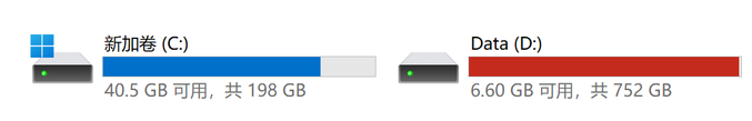 Windows system storage display showing drive C: (新加坡) with 40.5 GB available out of 198 GB, and drive D: (Data) with 6.60 GB available out of 752 GB.
