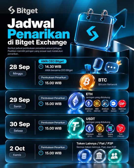 A Bitget Exchange withdrawal schedule graphic in Indonesian, titled 'Jadwal Penarikan di Bitget Exchange,' listing opening dates for BTC, ETH, USDT, and other tokens from September 28 to October 2.