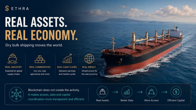 An advertisement for 'ETHRA' featuring a large cargo ship on the ocean with the text 'REAL ASSETS. REAL ECONOMY.' and information about dry bulk shipping.